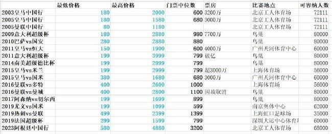 北京时间12月13日凌晨4点，欧冠小组赛，国米将在主场对阵皇家社会。